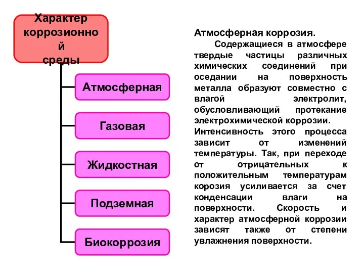 Атмосферная коррозия. Содержащиеся в атмосфере твердые частицы различных химических соединений при