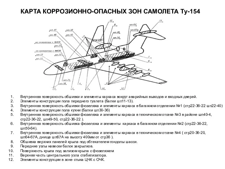 КАРТА КОРРОЗИОННО-ОПАСНЫХ ЗОН САМОЛЕТА Ту-154 Внутренняя поверхность обшивки и элементы каркаса