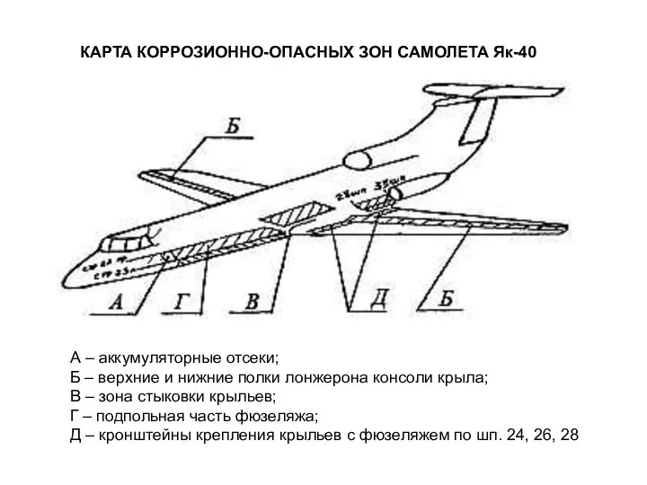 КАРТА КОРРОЗИОННО-ОПАСНЫХ ЗОН САМОЛЕТА Як-40 А – аккумуляторные отсеки; Б –