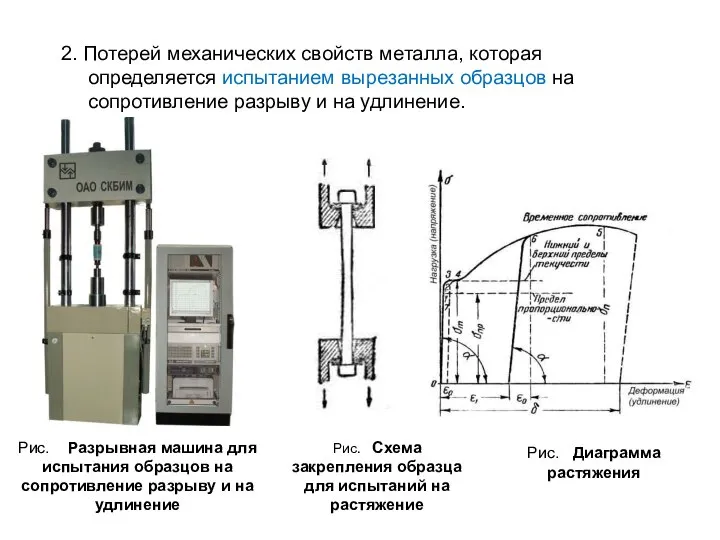 2. Потерей механических свойств металла, которая определяется испытанием вырезанных образцов на