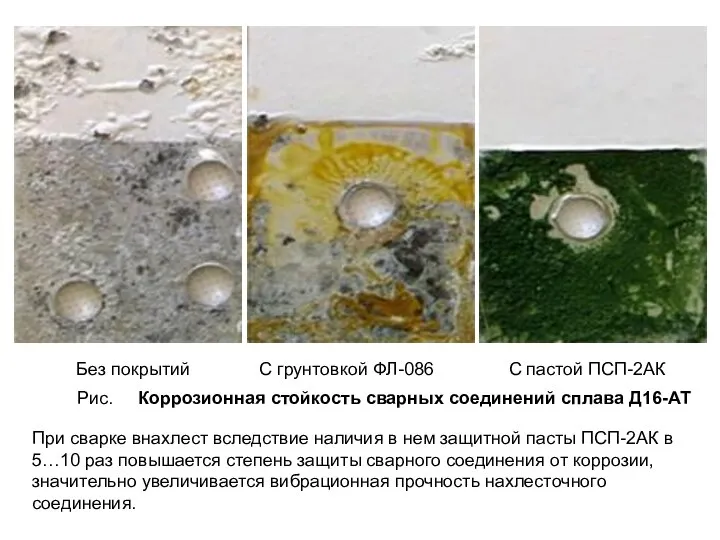 Рис. Коррозионная стойкость сварных соединений сплава Д16-АТ Без покрытий С грунтовкой