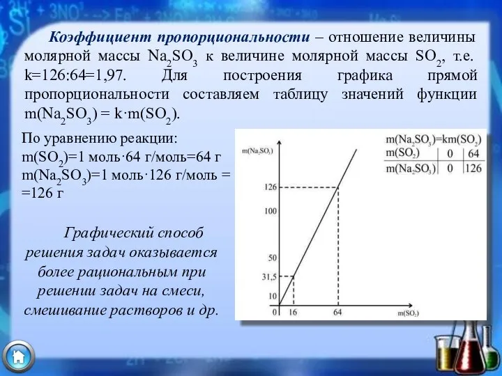 Коэффициент пропорциональности – отношение величины молярной массы Na2SO3 к величине молярной