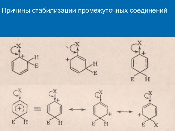 Причины стабилизации промежуточных соединений