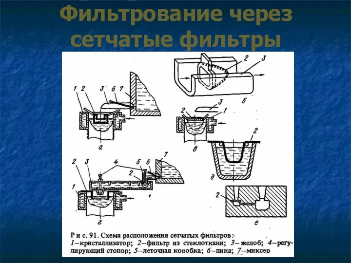 Фильтрование через сетчатые фильтры