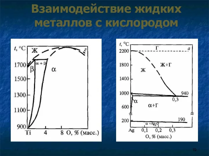 Взаимодействие жидких металлов с кислородом