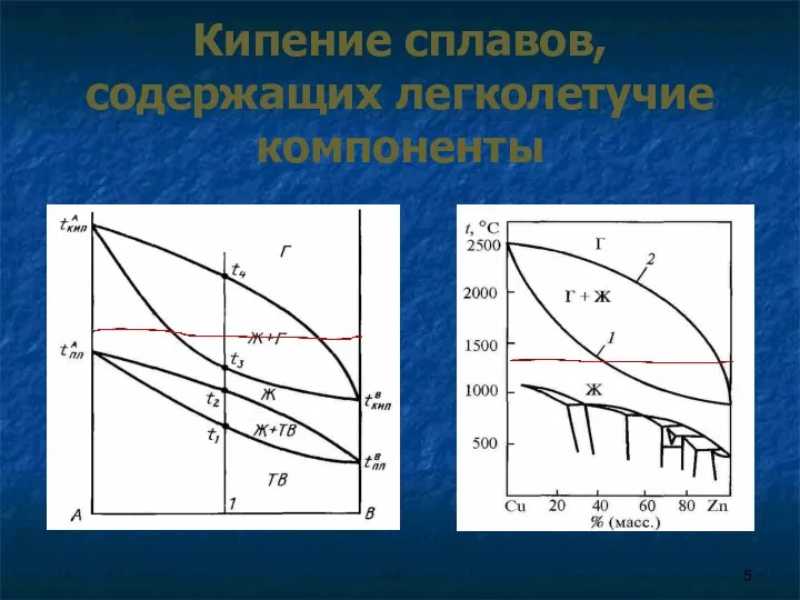 Кипение сплавов, содержащих легколетучие компоненты