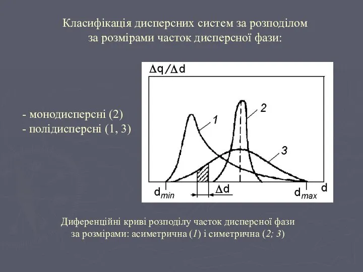 Класифікація дисперсних систем за розподілом за розмірами часток дисперсної фази: Диференційні