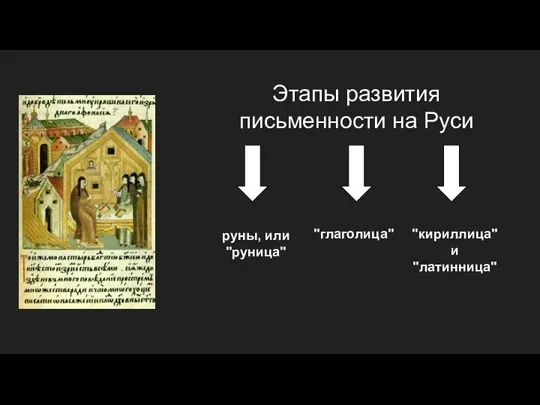 Этапы развития письменности на Руси руны, или "руница" "глаголица" "кириллица" и "латинница"