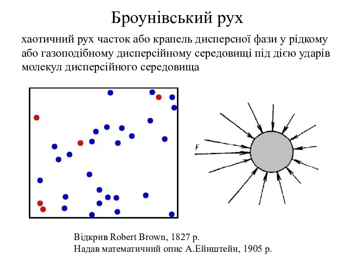 Броунівський рух хаотичний рух часток або крапель дисперсної фази у рідкому