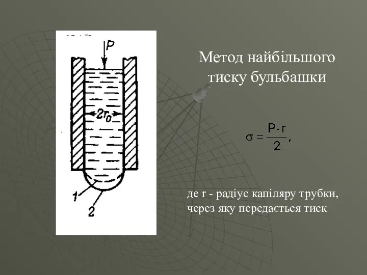 Метод найбільшого тиску бульбашки де r - радіус капіляру трубки, через яку передається тиск