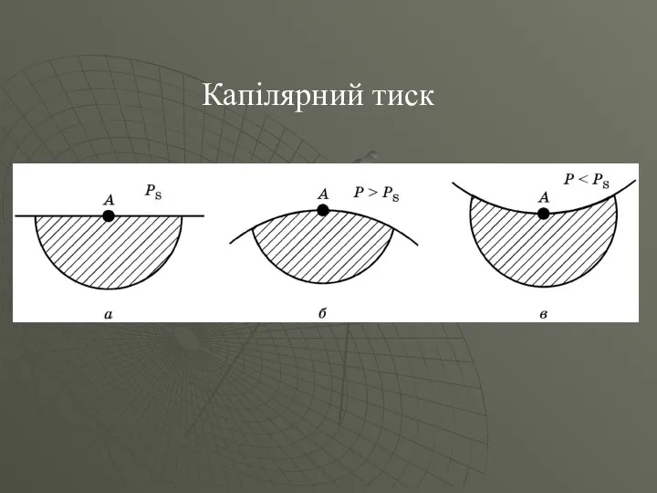 Капілярний тиск