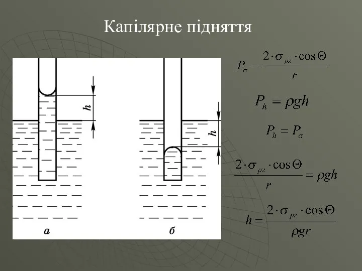 Капілярне підняття