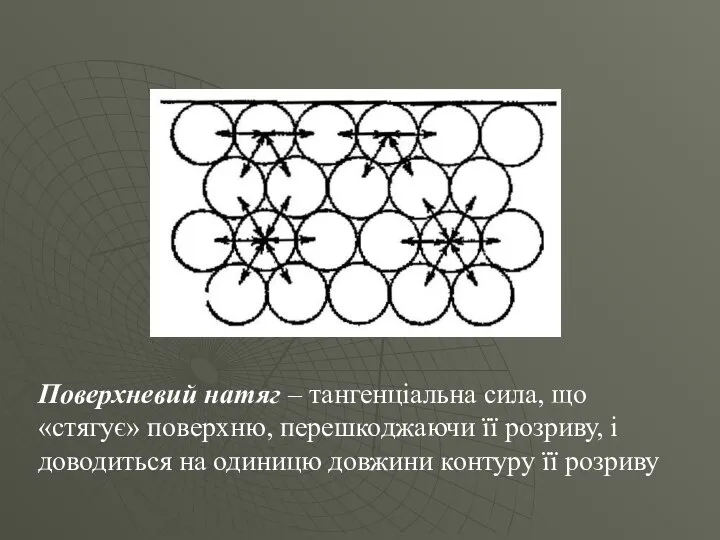 Поверхневий натяг – тангенціальна сила, що «стягує» поверхню, перешкоджаючи її розриву,