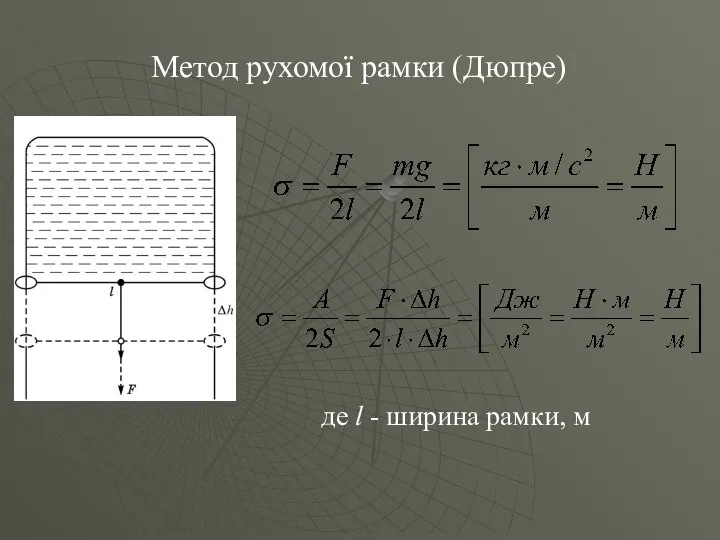 Метод рухомої рамки (Дюпре) де l - ширина рамки, м