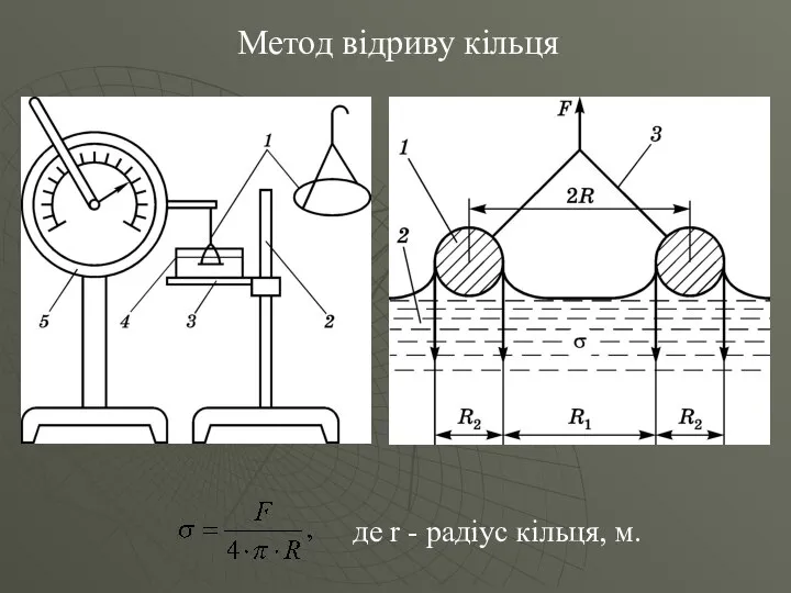 Метод відриву кільця де r - радіус кільця, м.