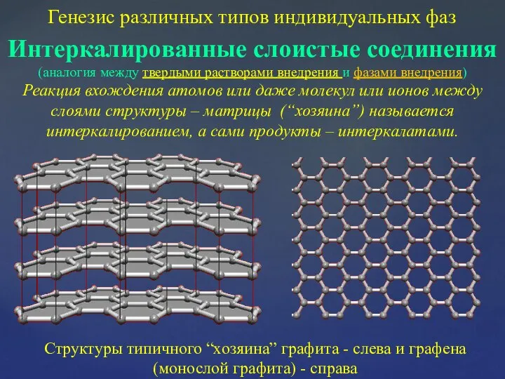 Генезис различных типов индивидуальных фаз Интеркалированные слоистые соединения (аналогия между твердыми