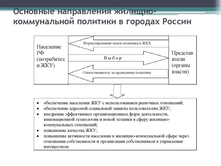 Основные направления жилищно-коммунальной политики в городах России