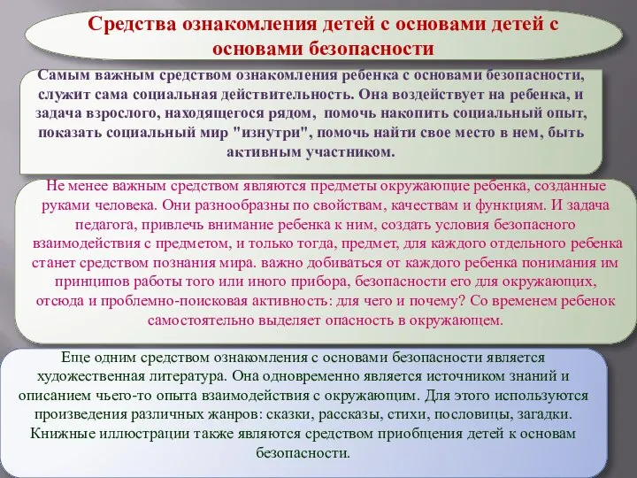 Средства ознакомления детей с основами детей с основами безопасности Самым важным