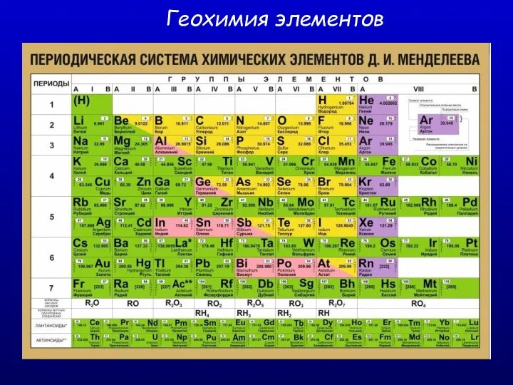 Геохимия элементов