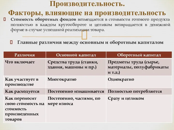 Стоимость оборотных фондов возмещается в стоимости готового продукта полностью в каждом