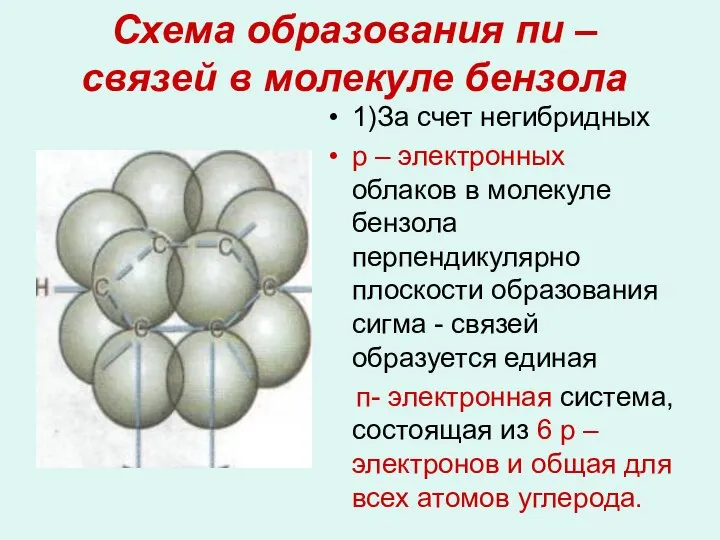 Схема образования пи – связей в молекуле бензола 1)За счет негибридных