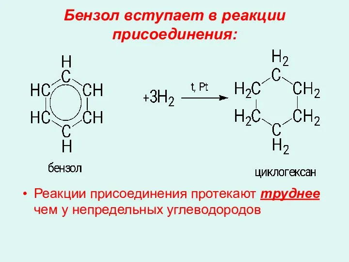 Бензол вступает в реакции присоединения: Реакции присоединения протекают труднее чем у непредельных углеводородов