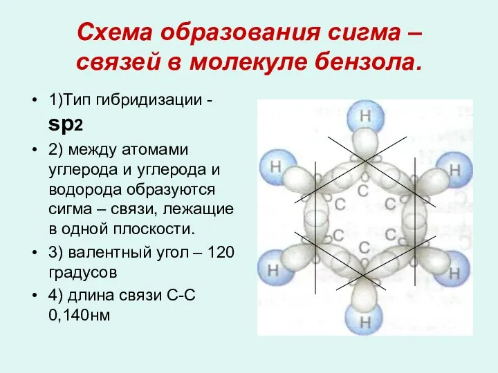 Схема образования сигма – связей в молекуле бензола. 1)Тип гибридизации -