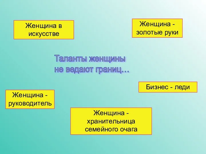 Таланты женщины не ведают границ… Женщина в искусстве Женщина -руководитель Женщина