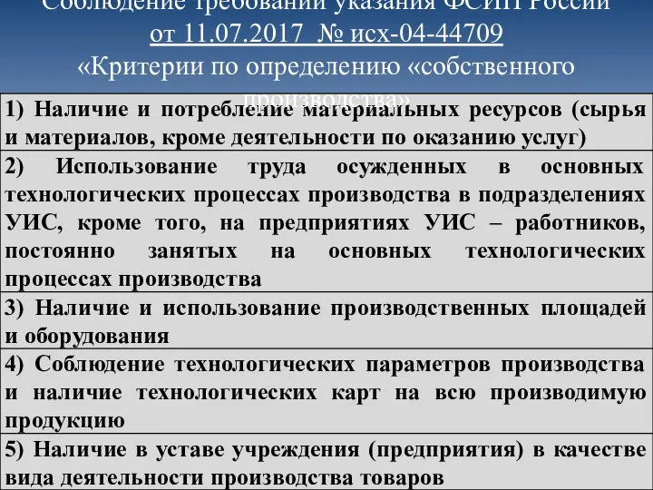 Соблюдение требований указания ФСИН России от 11.07.2017 № исх-04-44709 «Критерии по определению «собственного производства»