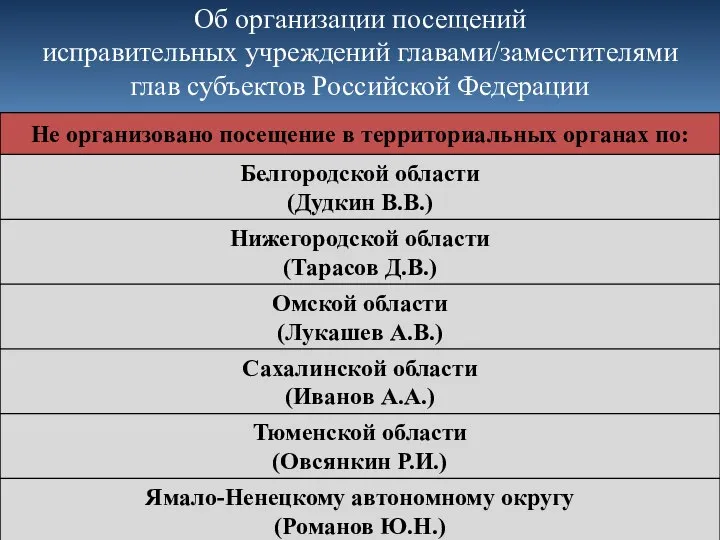 Об организации посещений исправительных учреждений главами/заместителями глав субъектов Российской Федерации