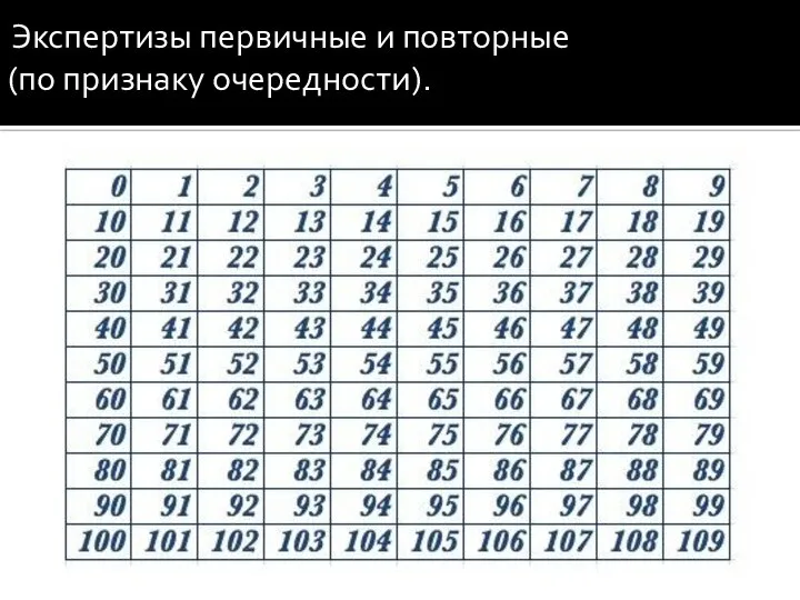 Экспертизы первичные и повторные (по признаку очередности).