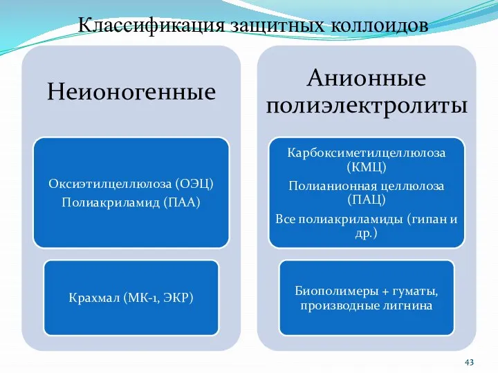 Классификация защитных коллоидов