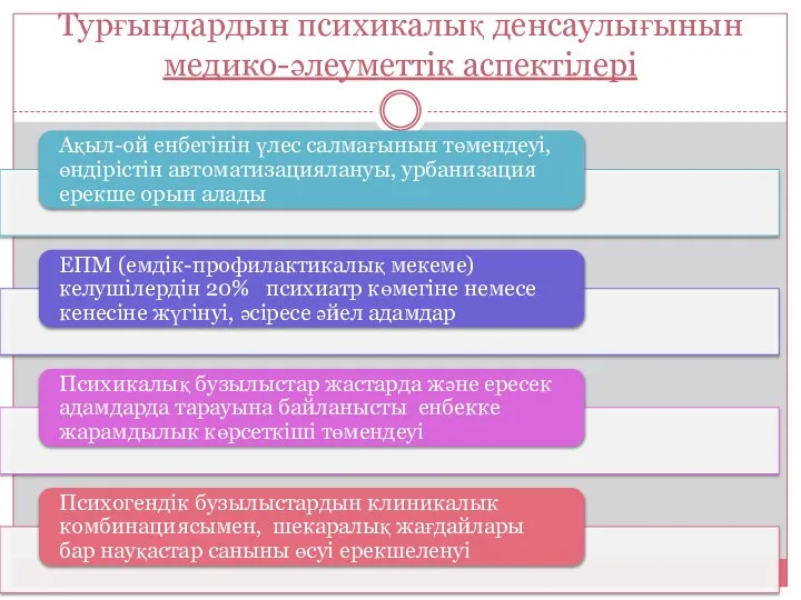 Турғындардын психикалық денсаулығынын медико-әлеуметтік аспектілері