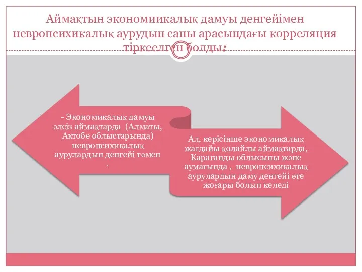 Аймақтын экономиикалық дамуы денгейімен невропсихикалық аурудын саны арасындағы корреляция тіркеелген болды: