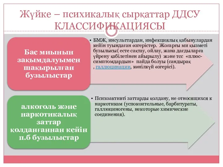 Жүйке – психикалық сырқаттар ДДСУ КЛАССИФИКАЦИЯСЫ