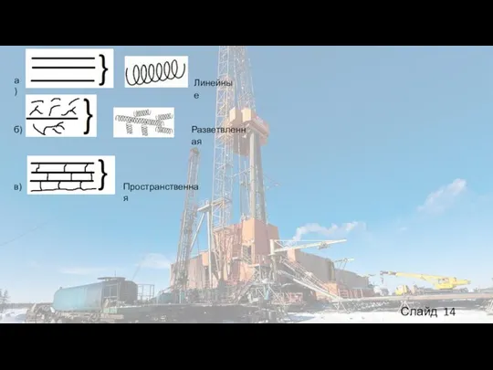 Слайд 14 а) Линейные б) Разветвленная в) Пространственная