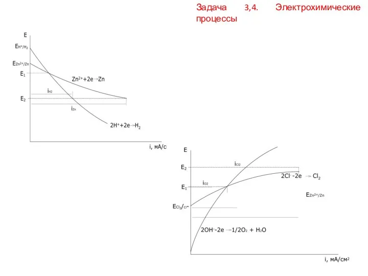 Задача 3,4. Электрохимические процессы