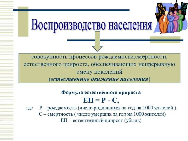 Воспроизводство населения совокупность процессов рождаемости,смертности,естественного прироста, обеспечивающих непрерывную смену поколений (естественное