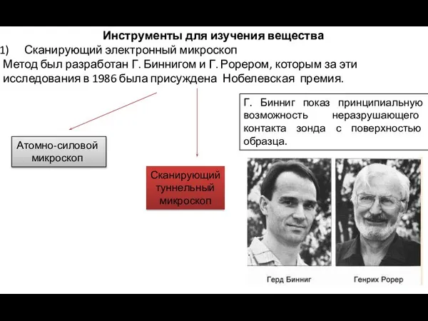 Инструменты для изучения вещества Сканирующий электронный микроскоп Метод был разработан Г.