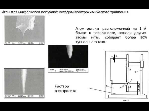 Иглы для микроскопов получают методом электрохимического травления. Раствор электролита Атом острия,