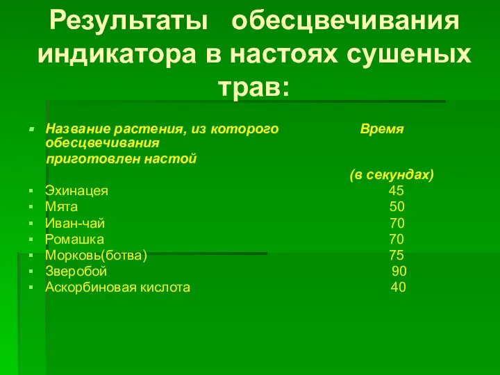 Результаты обесцвечивания индикатора в настоях сушеных трав: Название растения, из которого