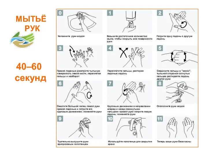 40–60 секунд МЫТЬЁ РУК