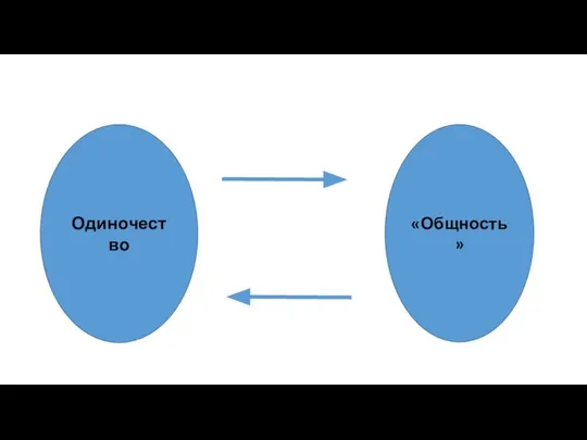 Одиночество «Общность»