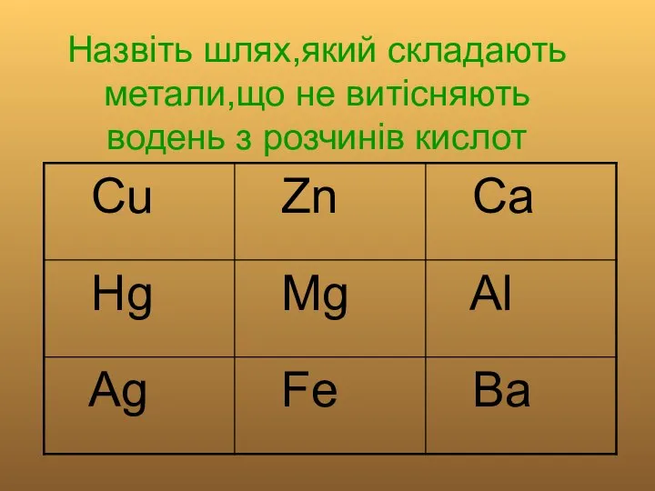 Назвіть шлях,який складають метали,що не витісняють водень з розчинів кислот