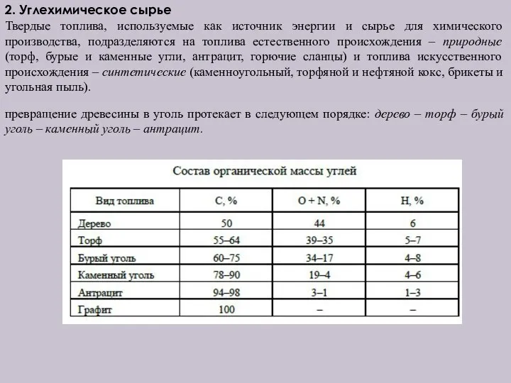 2. Углехимическое сырье Твердые топлива, используемые как источник энергии и сырье