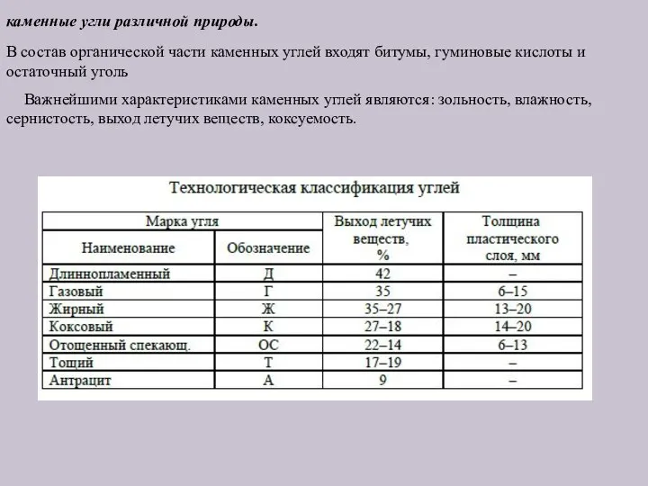 каменные угли различной природы. В состав органической части каменных углей входят