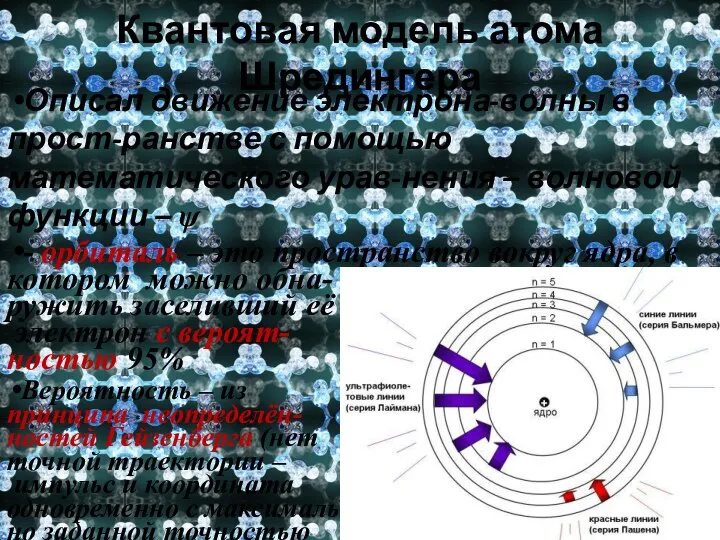 Квантовая модель атома Шредингера Описал движение электрона-волны в прост-ранстве с помощью