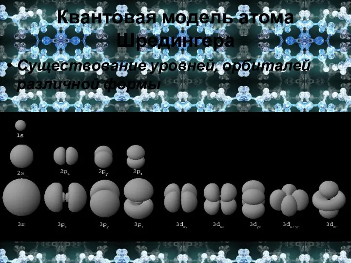 Квантовая модель атома Шредингера Существование уровней, орбиталей различной формы