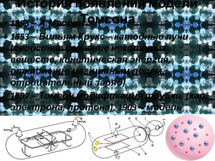 История появления модели Томсона 1853 – А.Массон 1853 – Вильям Крукс