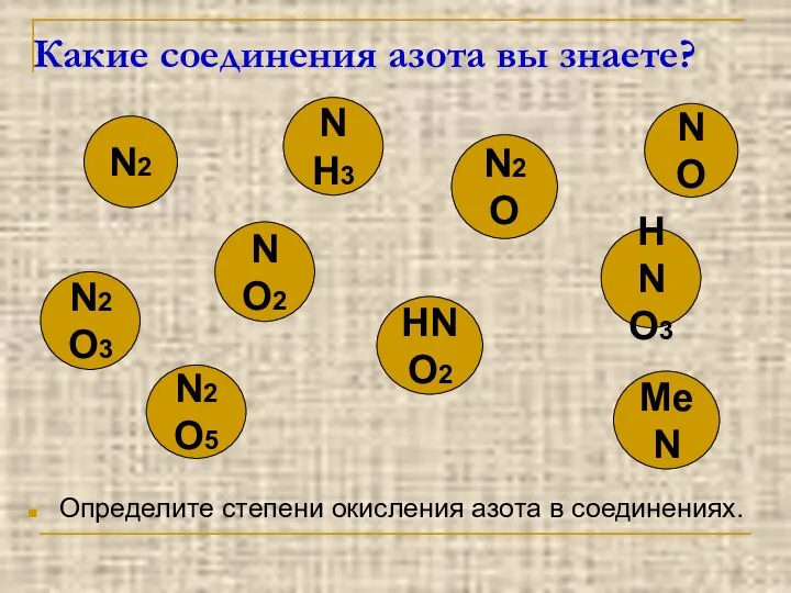 Какие соединения азота вы знаете? Определите степени окисления азота в соединениях.